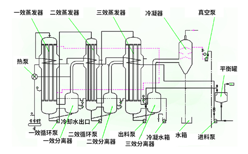 焚燒爐一氧化碳超標原因有哪些？